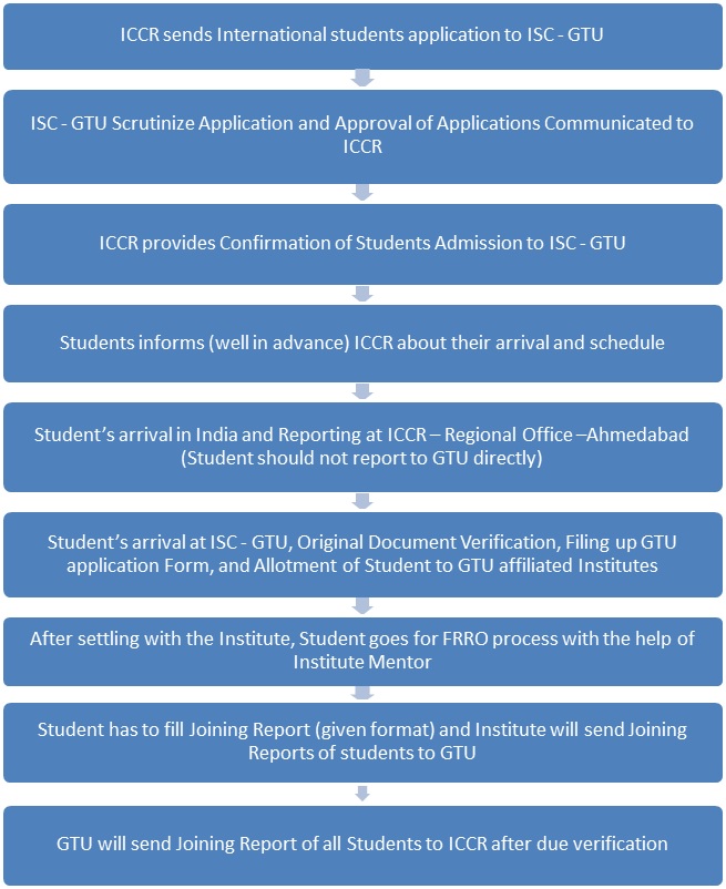 ICCR scholarship scheme